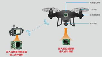 華北工控嵌入式主板 為無人機交警構建智慧交通的堅實算力底座
